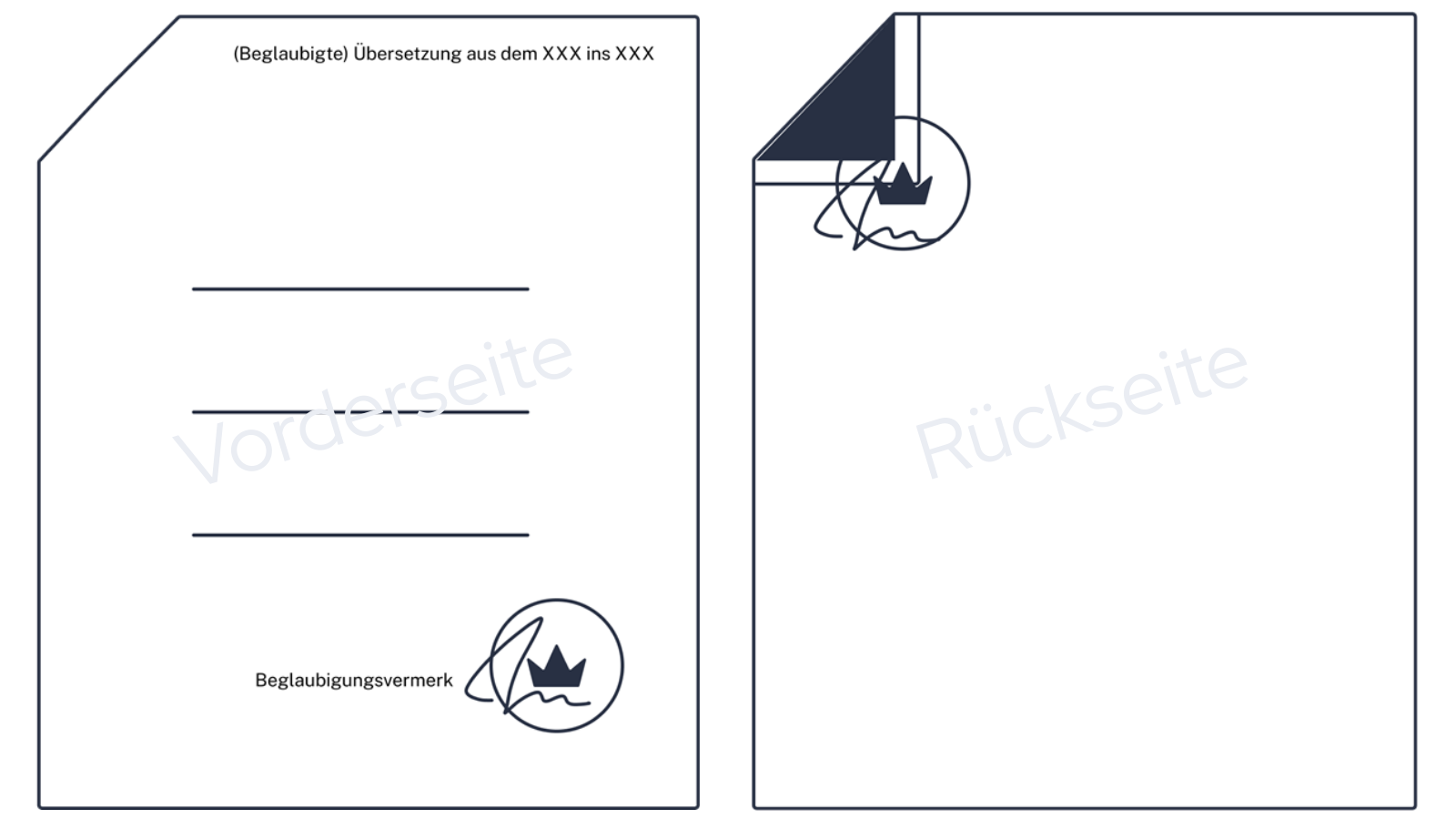 Beglaubigte Übersetzung